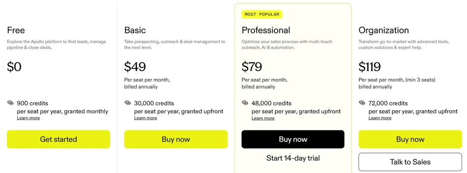 This image displays a pricing plan comparison for a service called Apollo, showing four different tiers: Free, Basic, Professional, and Organization. Each tier details its name, a short description, the monthly price charged annually, credit limits, and a call to action button. The Professional tier is highlighted as Most Popular and offers a 14-day trial.