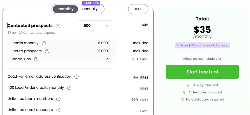 A screenshot of a web page showing a pricing plan for contacting prospects. The monthly plan is selected and costs 35 dollars per month for 500 contacted prospects, 6000 emails monthly, 2000 stored prospects, and 2 warm-ups. The total cost of 35 dollars per month is displayed on the right, with an option to save 140 dollars with an annual discount.