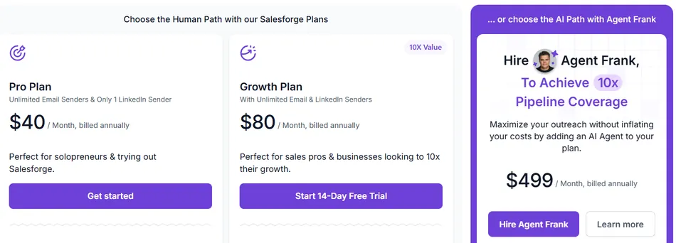 This image displays a pricing comparison for Salesforge plans, offering both human and AI paths. The human path includes a Pro Plan for 40 dollars a month billed annually and a Growth Plan for 80 dollars a month billed annually, while the AI path with Agent Frank is 499 dollars a month billed annually.