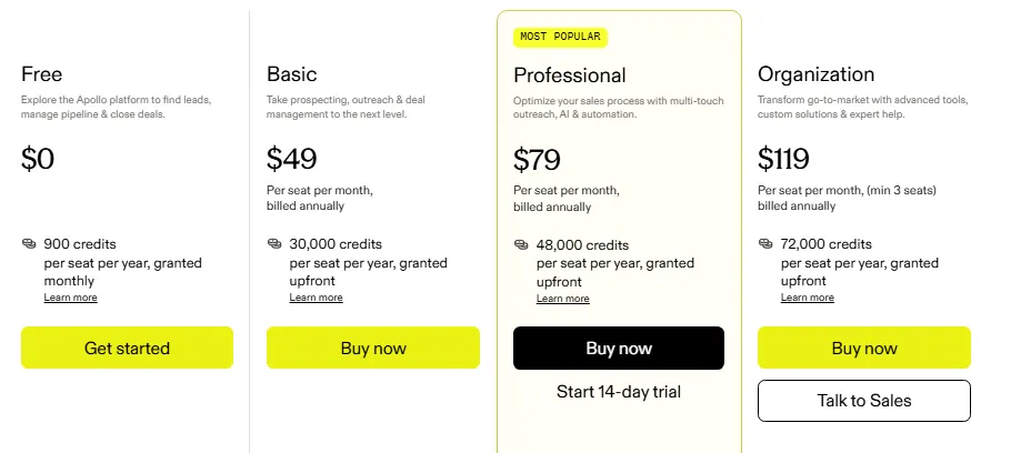 This image displays a pricing plan comparison for Apollo, featuring four columns: Free, Basic, Professional, and Organization. Each column details the plan name, a brief description, monthly price with annual billing information, credit allowances, and call-to-action buttons. The Professional plan is highlighted as 'MOST POPULAR'.