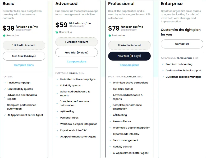 This image displays a pricing comparison table for a service, featuring four plans: Basic, Advanced, Professional, and Enterprise. Each plan lists its monthly cost per LinkedIn account, a brief description, and a detailed list of included features.