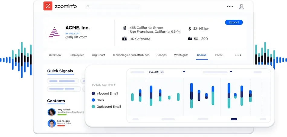 A screenshot of the ZoomInfo business intelligence platform showing company details for ACME, Inc. and a Chorus analytics tab displaying activity data with stacked bar charts for inbound email, calls, and outbound email, alongside a contacts list and quick signals.