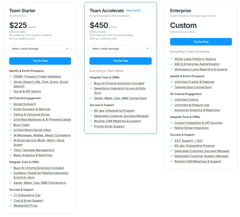 This image displays a pricing comparison table with three plans: Team Starter, Team Accelerate, and Enterprise. Each plan lists its monthly cost and a detailed breakdown of included features under categories like Identify and Enrich Prospects, All Channel Engagement, Integrate Tools & CRMs, and Success & Support.