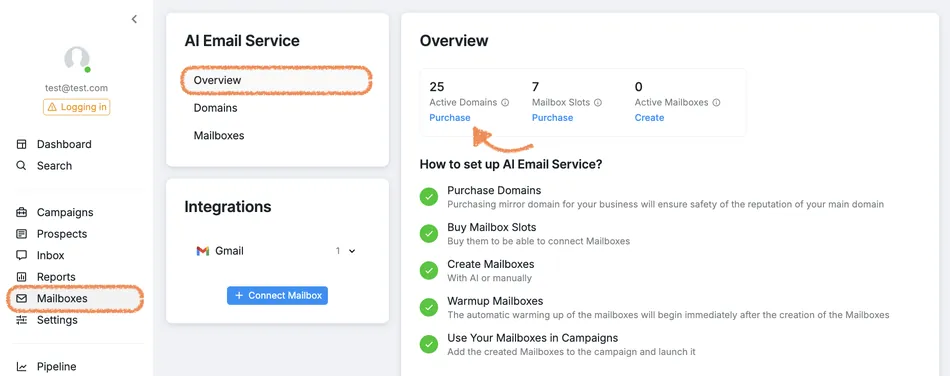 A screenshot of a web application dashboard focused on AI email services. The left sidebar shows navigation options like Dashboard, Search, Campaigns, Prospects, Inbox, Reports, Mailboxes, Settings, and Pipeline. The main content area displays an 'AI Email Service' section with 'Overview', 'Domains', and 'Mailboxes' as sub-navigation. To the right, an 'Overview' panel shows statistics for 'Active Domains', 'Mailbox Slots', and 'Active Mailboxes' with respective 'Purchase' or 'Create' actions. Below this, a section titled 'How to set up AI Email Service?' lists five steps with green checkmarks, including 'Purchase Domains', 'Buy Mailbox Slots', 'Create Mailboxes', 'Warmup Mailboxes', and 'Use Your Mailboxes in Campaigns'. An 'Integrations' section below the AI Email Service part shows 'Gmail' with a 'Connect Mailbox' button.