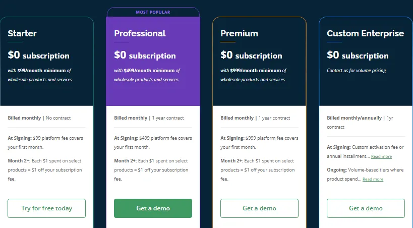This image displays a pricing comparison table with four plans: Starter, Professional, Premium, and Custom Enterprise. Each plan outlines subscription costs, minimum spending requirements, billing terms, initial fees, and ongoing benefits, with calls to action to try for free or get a demo.