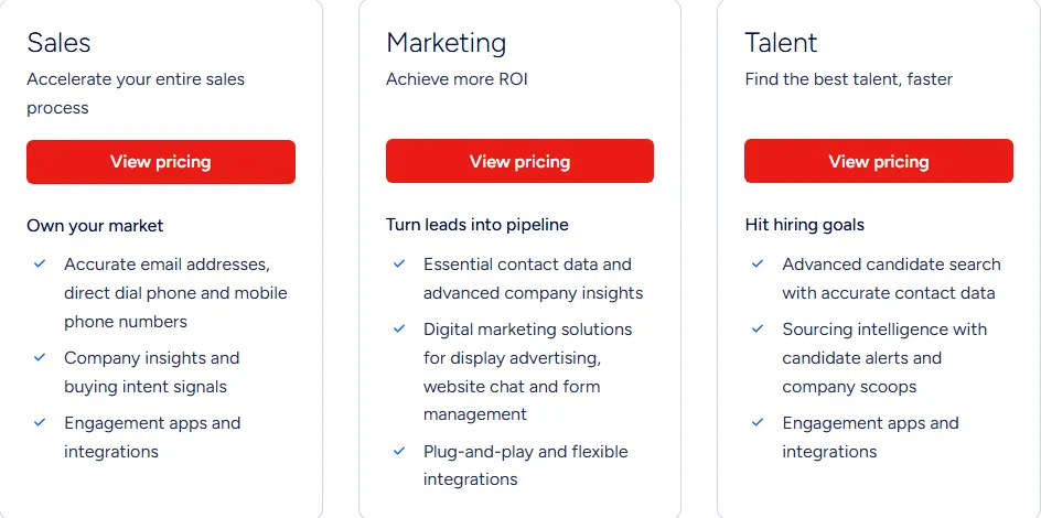 Three vertical cards display pricing plans for Sales, Marketing, and Talent. Each card has a title, a short descriptive phrase, a red 'View pricing' button, a subheading, and three bullet points detailing features, with blue checkmarks.