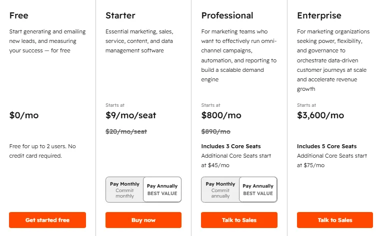 This image displays a pricing plan comparison table with four columns, Free, Starter, Professional, and Enterprise. Each column lists features, pricing, and calls to action. The Free plan costs $0 per month, the Starter plan starts at $9 per month per seat, the Professional plan starts at $800 per month and includes 3 core seats, and the Enterprise plan starts at $3,600 per month and includes 5 core seats.