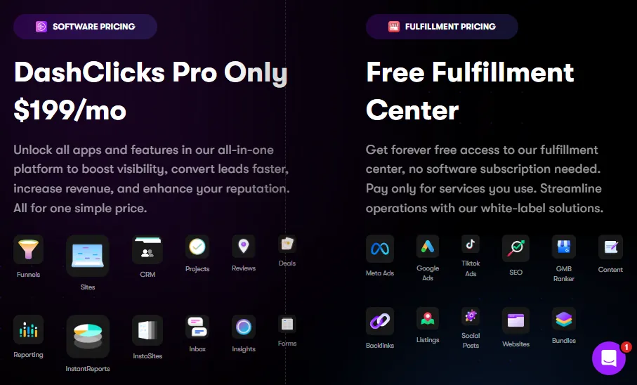 This image displays a pricing comparison for a software and fulfillment center. The left side shows 'SOFTWARE PRICING' for 'DashClicks Pro Only $199/mo' with a description of features and icons like Funnels, Sites, CRM, Projects, Reviews, Deals, Reporting, InstantReports, InstaSites, Inbox, Insights, and Forms. The right side shows 'FULFILLMENT PRICING' for a 'Free Fulfillment Center' with a description about access and payment for services used, alongside icons for Meta Ads, Google Ads, TikTok Ads, SEO, GMB Ranker, Content, Backlinks, Listings, Social Posts, Websites, and Bundles.