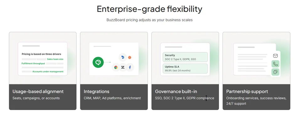 This image shows four cards highlighting product features. They are Usage-based alignment, Integrations, Governance built-in, and Partnership support, all under the main title Enterprise-grade flexibility.