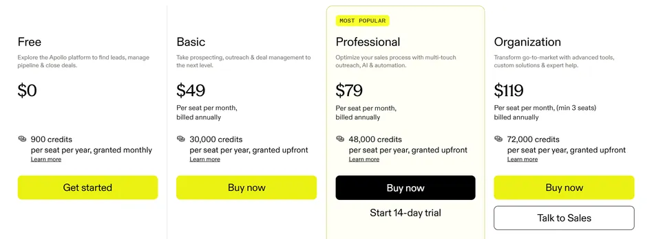 This image displays a pricing comparison table with four plans: Free, Basic, Professional, and Organization. Each plan details its features, monthly cost, credit allowance, and a call to action button, with 'Professional' highlighted as 'MOST POPULAR' and offering a 14-day trial.
