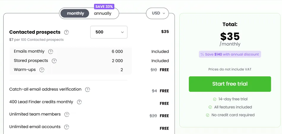 This image shows a pricing plan for a service, detailing monthly and annual options. It highlights features like contacted prospects, emails, stored prospects, warm-ups, and additional free services, with a total monthly price of 35 dollars and an option to save 140 dollars with an annual discount.