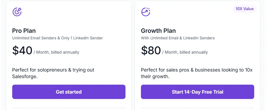 This image displays two pricing plans, Pro Plan and Growth Plan, for a service. The Pro Plan costs 40 dollars per month, billed annually, and includes unlimited email senders and one LinkedIn sender. The Growth Plan costs 80 dollars per month, billed annually, and includes unlimited email and LinkedIn senders, and is highlighted with a '10X Value' tag.
