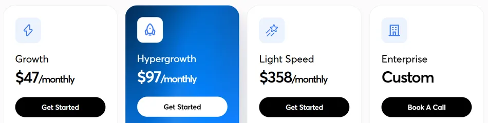 This image displays four pricing plan options in separate cards. From left to right, the plans are Growth at 47 dollars monthly, Hypergrowth at 97 dollars monthly, Light Speed at 358 dollars monthly, and Enterprise which is custom. Each card except Enterprise has a Get Started button, while Enterprise has a Book A Call button.
