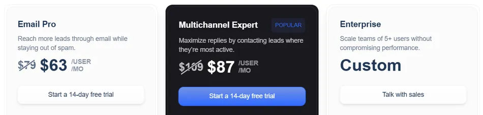 This image displays three pricing plans for a service. From left to right, they are 'Email Pro' at 63 dollars per user per month, 'Multichannel Expert' at 87 dollars per user per month labeled as 'POPULAR', and 'Enterprise' which offers a custom price.