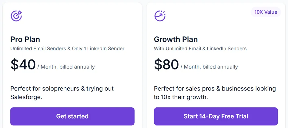 This image displays two pricing plans. The 'Pro Plan' costs 40 dollars per month, billed annually, and includes unlimited email senders and one LinkedIn sender. The 'Growth Plan' costs 80 dollars per month, billed annually, and offers unlimited email and LinkedIn senders, with a 10X value tag.
