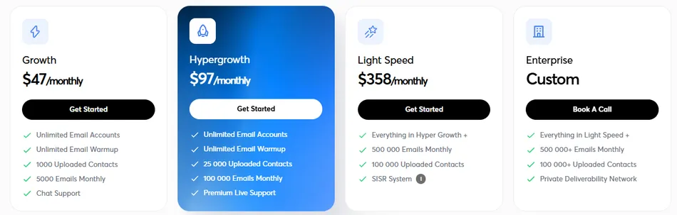 This image displays four pricing plans for a service. From left to right, they are Growth at $47 monthly, Hypergrowth at $97 monthly, Light Speed at $358 monthly, and Enterprise listed as Custom. Each plan lists various features such as unlimited email accounts, email warmup, uploaded contacts, and emails monthly.