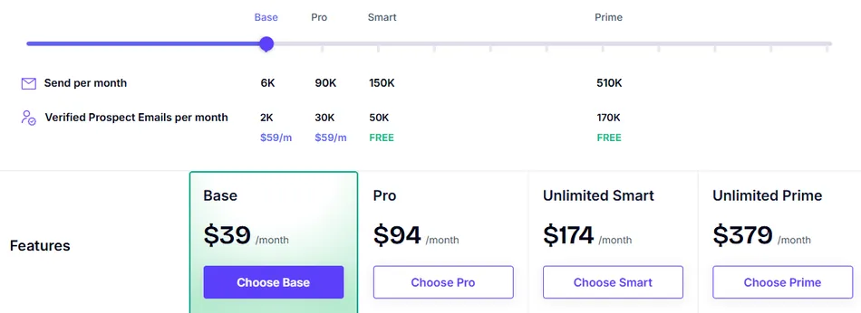 This image displays a pricing plan for an email service, featuring a slider at the top to select plans from Base, Pro, Smart, and Prime. Each plan shows the number of emails that can be sent per month and the number of verified prospect emails per month, with associated costs or 'FREE' labels. Below, the four plans are presented as separate cards, each displaying its monthly price and a 'Choose' button. The 'Base' plan is highlighted in green with a price of 39 dollars per month, followed by 'Pro' at 94 dollars per month, 'Unlimited Smart' at 174 dollars per month, and 'Unlimited Prime' at 379 dollars per month.