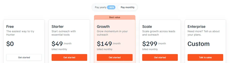 A pricing table displays five different plans: Free, Starter, Growth, Scale, and Enterprise. The Growth plan is highlighted as 'Best value' at $149/month, while other plans are priced at $0, $49/month, and $299/month respectively. The Enterprise plan has 'Custom' pricing and a 'Talk to sales' button.