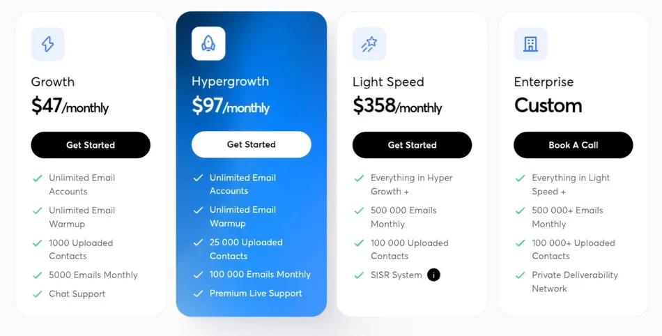 This image displays a comparison of four different pricing plans for a service, presented in individual cards. The plans are 'Growth' at 47 monthly, 'Hypergrowth' at 97 monthly, 'Light Speed' at 358 monthly, and 'Enterprise' as Custom, each detailing their respective features and offering a 'Get Started' or 'Book A Call' button.