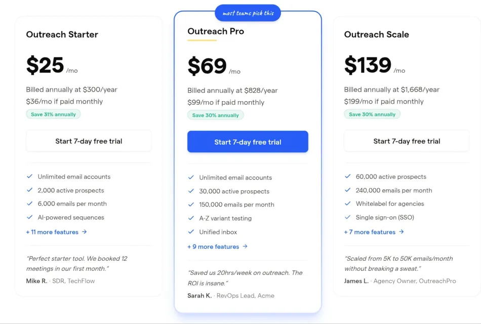 This image displays a pricing comparison for three outreach plans: Starter, Pro, and Scale. Each plan shows monthly and annual pricing, a 'Start 7-day free trial' button, a list of features, and a customer testimonial.