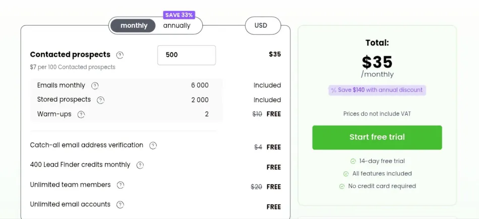 A screenshot of a pricing plan interface with 'monthly' selected, showing a total of $35. The plan includes 500 contacted prospects for $35, 6000 emails monthly, 2000 stored prospects, and 2 warm-ups. It also lists several features as free including catch-all email address verification, 400 Lead Finder credits monthly, unlimited team members, and unlimited email accounts.