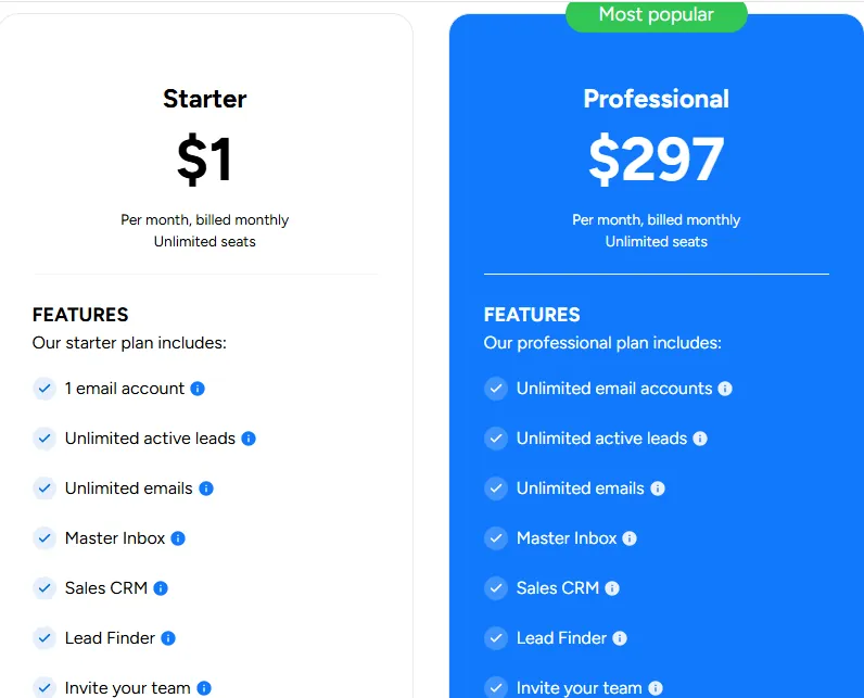 This image displays two pricing plans, Starter and Professional. The Starter plan costs 1 dollar per month, billed monthly, and includes 1 email account and unlimited active leads. The Professional plan, marked as 'Most popular,' costs 297 dollars per month, billed monthly, and offers unlimited email accounts and unlimited active leads, along with all other features of the Starter plan.