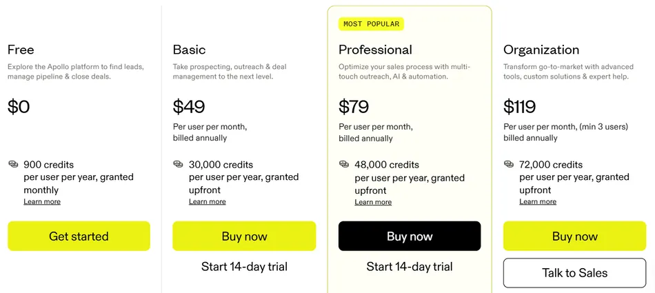 This image displays a pricing table for Apollo's services, showing four plans: Free, Basic, Professional, and Organization. Each plan lists its cost, billing frequency, included credits, and a call-to-action button, with 'Professional' highlighted as 'MOST POPULAR'.