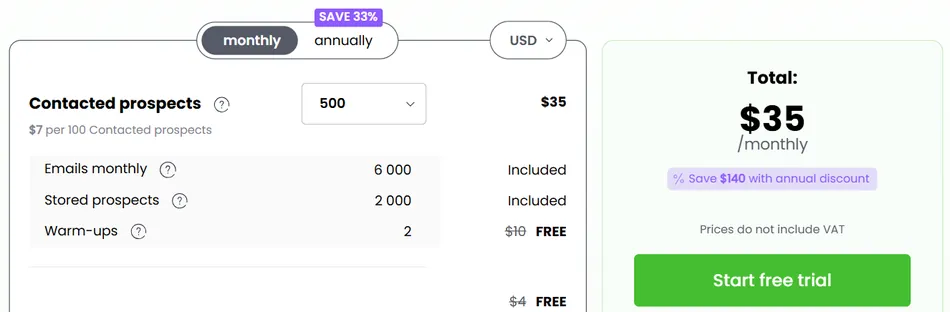 This image displays a pricing plan user interface with a monthly and annual toggle. The current selection is monthly, showing a total of $35 per month for 500 contacted prospects, 6000 monthly emails, 2000 stored prospects, and 2 warm-ups. A green button prompts the user to Start free trial.