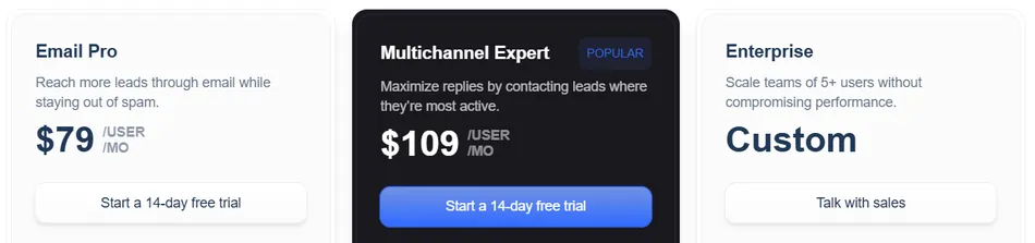 This image displays three pricing plans for a service. The first plan, Email Pro, costs 79 dollars per user per month and focuses on reaching leads through email while avoiding spam. The second plan, Multichannel Expert, is marked as popular, costs 109 dollars per user per month, and aims to maximize replies by contacting leads where they are most active. The third plan, Enterprise, is for scaling teams of 5+ users without compromising performance and requires a custom quote.