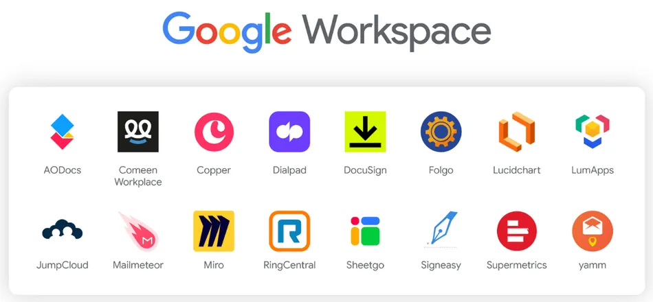The Google Workspace logo is at the top of the image. Below it, there is a grid of 16 app logos with their names underneath them, including AODocs, Comeen Workplace, Copper, Dialpad, DocuSign, Folgo, Lucidchart, LumApps, JumpCloud, Mailmeteor, Miro, RingCentral, Sheetgo, Signeasy, Supermetrics, and yamm.