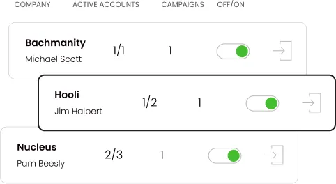 A digital dashboard displays a list of companies with their associated active accounts and campaigns. The companies listed are Bachmanity with Michael Scott, Hooli with Jim Halpert, and Nucleus with Pam Beesly. Each company entry includes an active accounts count, a campaigns count, an on or off toggle switch, and an arrow icon.