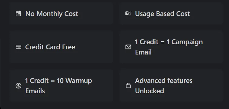This image displays six dark gray rectangular buttons with white text and icons, detailing features. The buttons read, from top left to bottom right, No Monthly Cost, Usage Based Cost, Credit Card Free, 1 Credit = 1 Campaign Email, 1 Credit = 10 Warmup Emails, and Advanced features Unlocked.