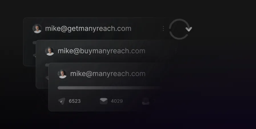 A digital interface displays three email addresses, all starting with mike@ and ending with manyreach.com, getmanyreach.com, and buymanyreach.com. The bottom card shows icons with numbers 6523, 4029, and a partially visible third number, suggesting email activity metrics.