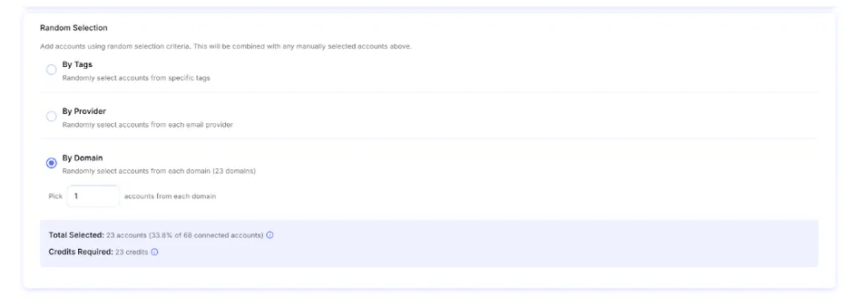 A screenshot displays a web form section titled Random Selection. It presents three radio button options for selecting accounts: By Tags, By Provider, and By Domain, with By Domain currently selected. Under By Domain, there is an input field labeled Pick with the number 1, followed by the text accounts from each domain. Below this, a summary shows Total Selected: 23 accounts 33.8 percent of 68 connected accounts and Credits Required: 23 credits.