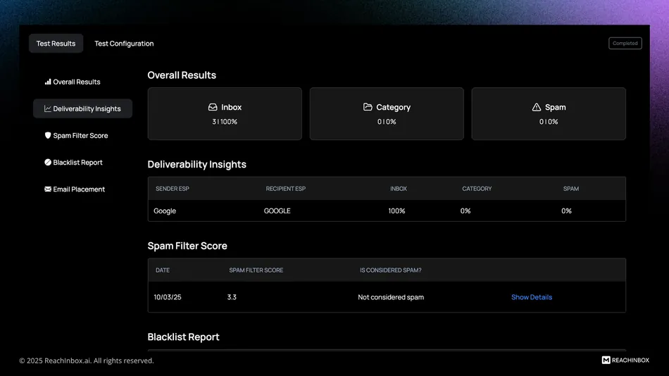 A dark themed dashboard titled 'Overall Results' displays email deliverability metrics. It shows 100 percent inbox placement, 0 percent category, and 0 percent spam. A table under 'Deliverability Insights' further details these results, indicating 'Google' as both sender and recipient ESP, with 100 percent inbox, 0 percent category, and 0 percent spam. Another section titled 'Spam Filter Score' shows a date of 10/03/25, a spam filter score of 3.3, and a status of 'Not considered spam' with a 'Show Details' button. The bottom left corner shows 'copyright 2025 Reachinbox.ai. All rights reserved.'