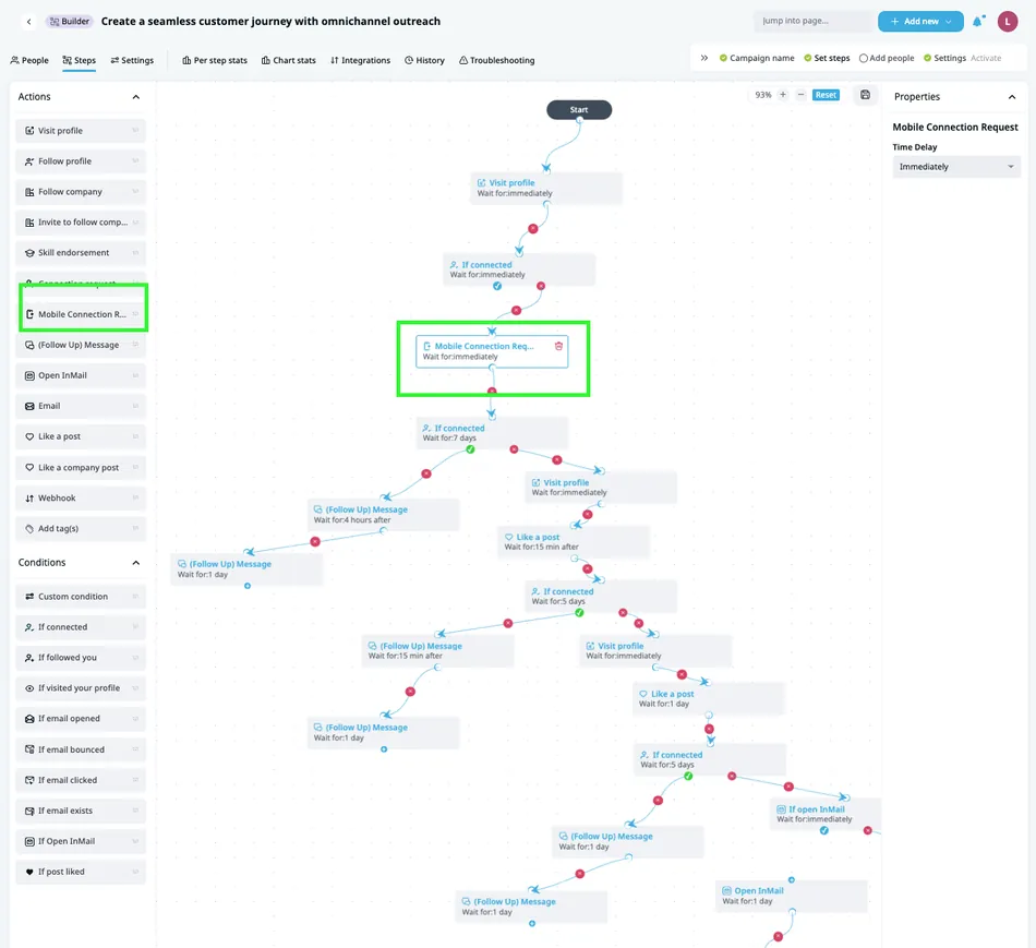 A screenshot of a campaign builder interface showing a visual workflow for a customer journey with omni-channel outreach. On the left, there's a panel listing various actions and conditions, including a highlighted 'Mobile Connection Request'. The main area displays a flowchart diagram with interconnected steps like 'Visit profile', 'If connected', and 'Mobile Connection Request' with associated time delays. The properties panel on the right shows details for the selected 'Mobile Connection Request' step, indicating a time delay of 'Immediately'.
