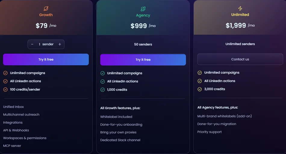 This image displays a comparison of three pricing plans for a service. From left to right, the plans are Growth at 79 dollars per month, Agency at 999 dollars per month, and Unlimited at 1,999 dollars per month, each detailing their included features like number of senders, credits, and additional services.