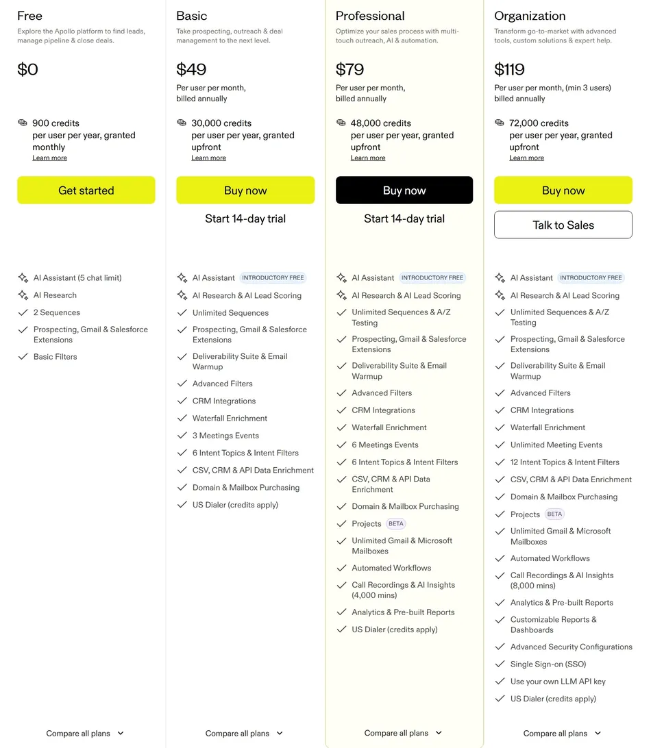 This image displays a pricing comparison table for four different Apollo plans, Free, Basic, Professional, and Organization, detailing their monthly costs, credit allocations, and included features. The plans range from 0 dollars per month for the Free plan to 119 dollars per month for the Organization plan.