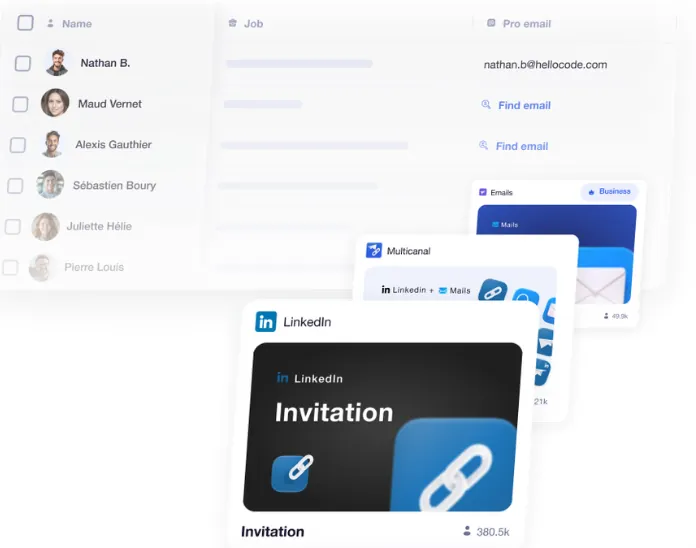 This image displays a clean user interface with multiple overlapping cards, showcasing different aspects of an application. The top left card lists names like Nathan B., Maud Vernet, and Alexis Gauthier, with checkboxes next to them. To its right, a column shows 'Pro email' with an email address and 'Find email' links. Below these, several cards are visible, one labeled 'Multicanal' with a LinkedIn and Mail icon, and another prominently featuring the LinkedIn logo and the word 'Invitation' on a dark background, indicating social media or networking features.