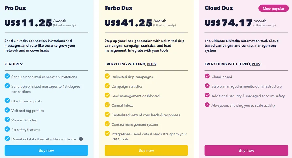 This image displays a comparison of three pricing plans for a service called Dux, likely for LinkedIn automation. The plans are Pro Dux at 11.25 US dollars per month, Turbo Dux at 41.25 US dollars per month, and Cloud Dux at 74.17 US dollars per month, with Cloud Dux being marked as Most popular. Each plan lists its features, with higher tiers including all features of the lower tiers plus additional ones.