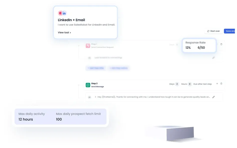 A screenshot of a SalesRobot workflow interface shows a LinkedIn and Email tool selected. It details a two-step process to 'Send Connection Request' and 'Send Message', including a message template with a variable for the first name. The interface also displays a 'Response Rate' of 12 percent, indicating 6 out of 50 responses, and configurable limits for daily activity 12 hours and daily prospect fetch 100.