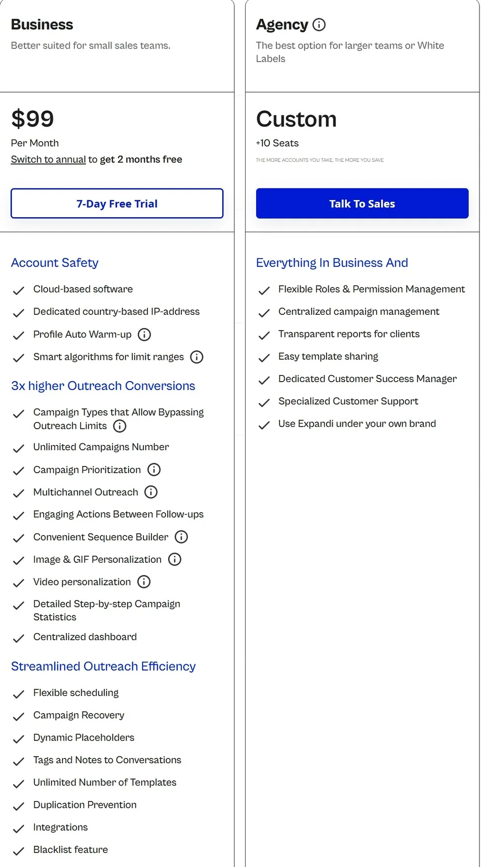 This image displays a pricing comparison table for two plans, Business and Agency. The Business plan costs 99 dollars per month, with an option for 2 months free when switching to annual, and includes a 7 day free trial. The Agency plan offers Custom pricing for 10 or more seats and prompts users to Talk to Sales. Both plans list various features such as Account Safety, Outreach Conversions, and Streamlined Outreach Efficiency.