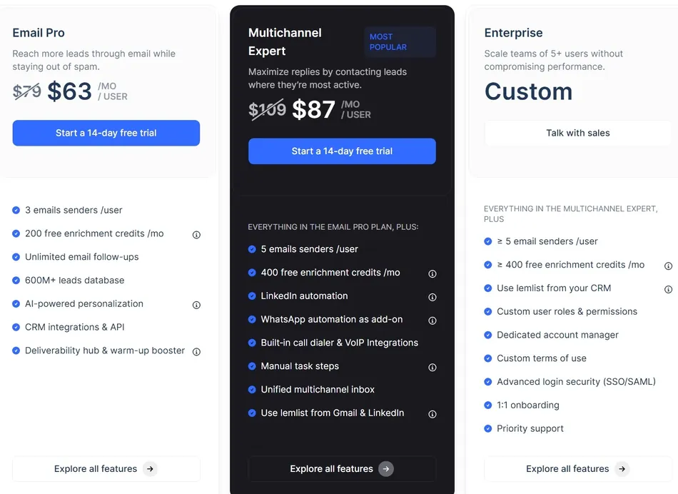 This image displays a comparison of three pricing plans for a service: Email Pro, Multichannel Expert, and Enterprise. Each plan details its features, price, and a call to action.