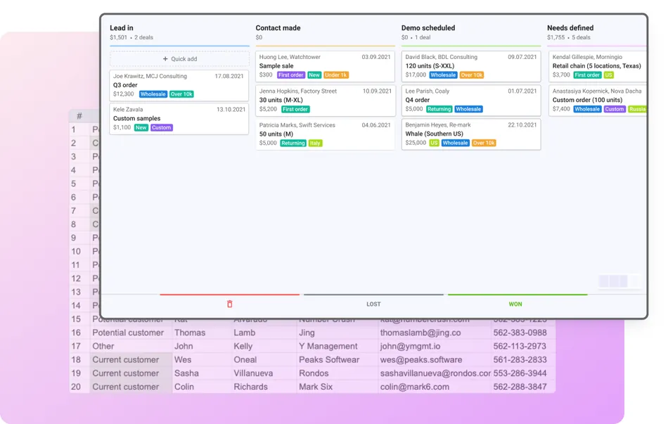 A screenshot of a CRM dashboard displaying lead tracking in a Kanban-style layout with columns for Lead in, Contact made, Demo scheduled, and Needs defined. Below the dashboard, a spreadsheet shows customer data including names, companies, emails, and phone numbers.