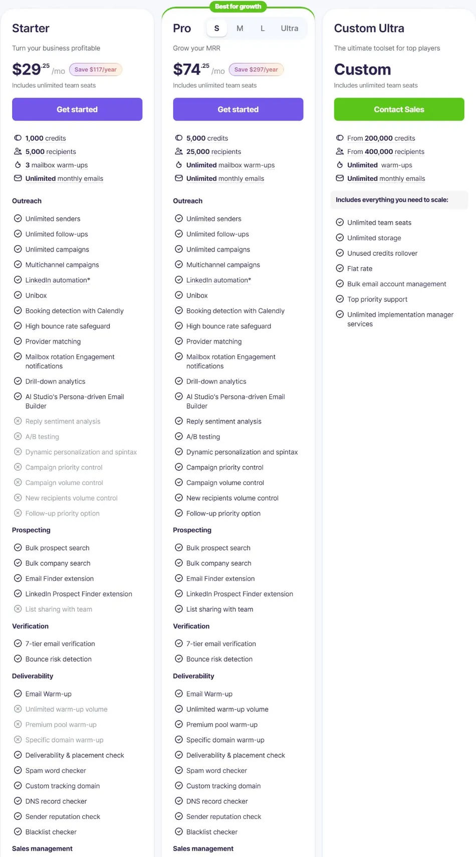 This image displays a pricing comparison table for three plans: Starter, Pro, and Custom Ultra. Each plan lists its price, features, and various services related to outreach, prospecting, verification, deliverability, and sales management.