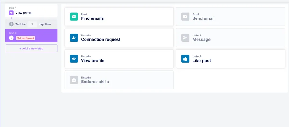This image shows a user interface for building an automated campaign flow. On the left, two steps are visible, with 'Step 1: View profile' followed by a 'Wait for 1 day, then' action, and 'Step 2' labeled 'Not configured' with a question mark icon. Below this is an 'Add a new step' button. On the right, a grid displays various action options, categorized by platform. Under 'Email', there are 'Find emails' and 'Send email'. Under 'LinkedIn', there are 'Connection request', 'Message', 'View profile', 'Like post', and 'Endorse skills'.