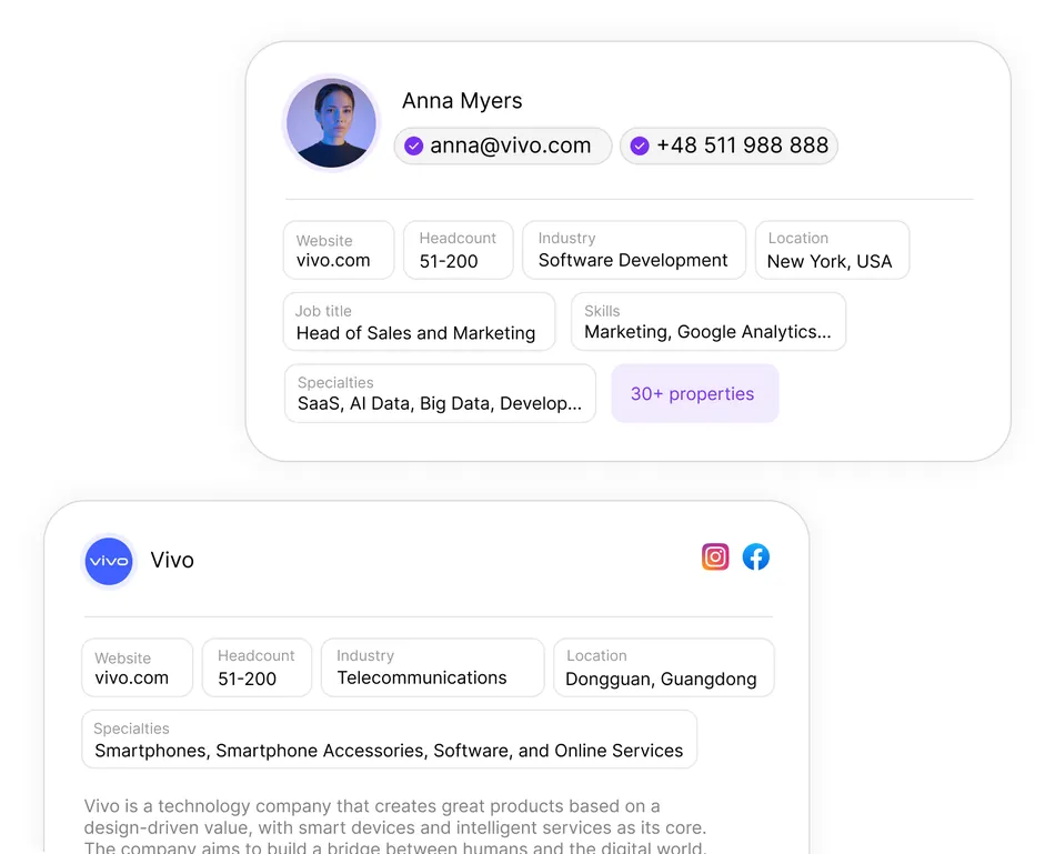 Two white cards with rounded corners display contact and company information. The top card shows a profile for 'Anna Myers,' listing her email, phone number, website vivo.com, headcount 51-200, industry Software Development, location New York, USA, job title Head of Sales and Marketing, skills Marketing, Google Analytics, and specialties like SaaS, AI Data, Big Data, Development, with a button for 30+ properties. The bottom card is for 'Vivo,' showing its logo, website vivo.com, headcount 51-200, industry Telecommunications, location Dongguan, Guangdong, specialties like Smartphones, Smartphone Accessories, Software, and Online Services, along with a description of the company and social media icons for Instagram and Facebook.