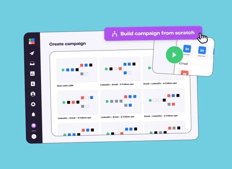 A digital interface for creating campaigns is displayed on a tablet-like device against a light blue background. The main section shows various campaign flow templates with nodes representing steps, and a purple button at the top right says Build campaign from scratch. A cursor icon hovers over this button. A smaller, overlaid card shows a play button and icons for LinkedIn and Email, suggesting campaign actions.