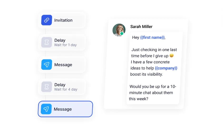 This image shows a marketing automation flow on the left with steps for an Invitation, a 1-day Delay, a Message, a 4-day Delay, and another Message. On the right, a message preview from Sarah Miller is displayed, saying Hey first name, Just checking in one last time before I give up. I have a few concrete ideas to help company boost its visibility. Would you be up for a 10-minute chat about them this week?