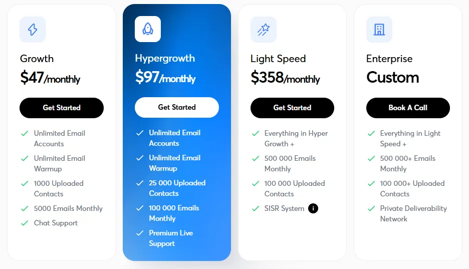 This image displays a pricing comparison table with four plans: Growth, Hypergrowth, Light Speed, and Enterprise. Each plan lists its monthly price, a call to action button, and a breakdown of features like email accounts, email warmup, contacts, emails monthly, and support options.